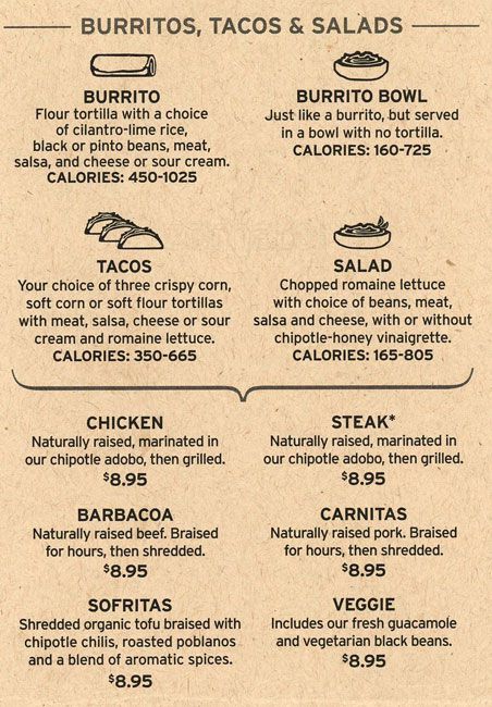 chipotle menu printable Seven Things You Probably Didn #39 t